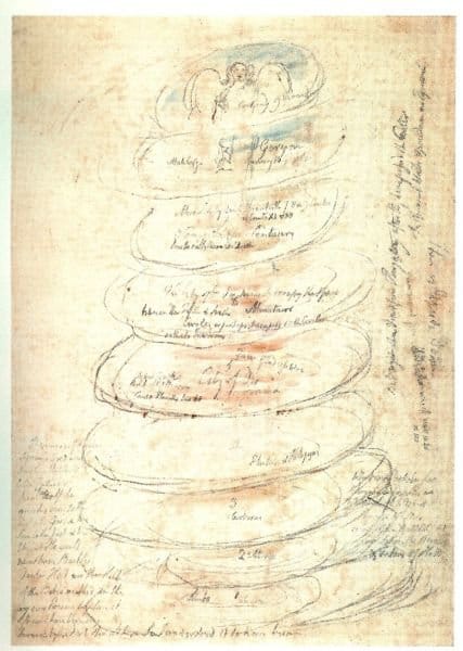 William Blake Inferno, Canto XI, 1-15, Scheme of the Circles of Hell Oil Painting Reproduction