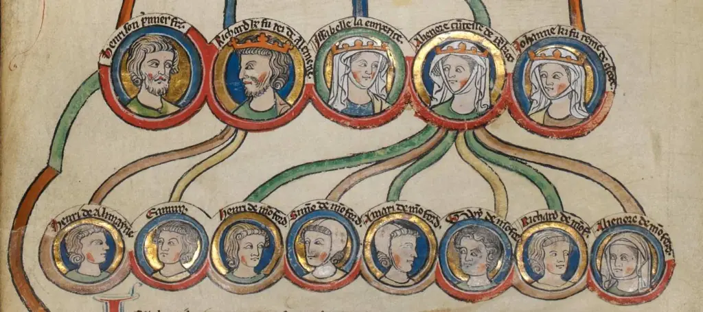 Family tree of Guy de Montfort, Count of Nola